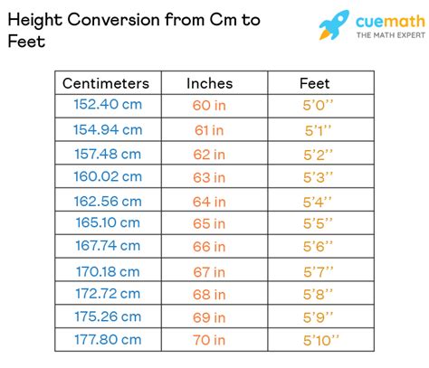 145cm in feet|Cm to Feet+Inches Converter (cm to ft)